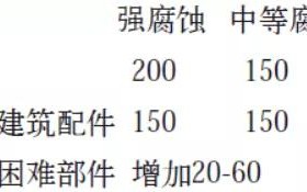 漳浦安特佳耐固防腐带您了解耐腐蚀涂层防护机理与涂层钢腐蚀破坏原因及防护